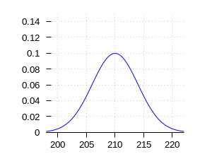 generated image